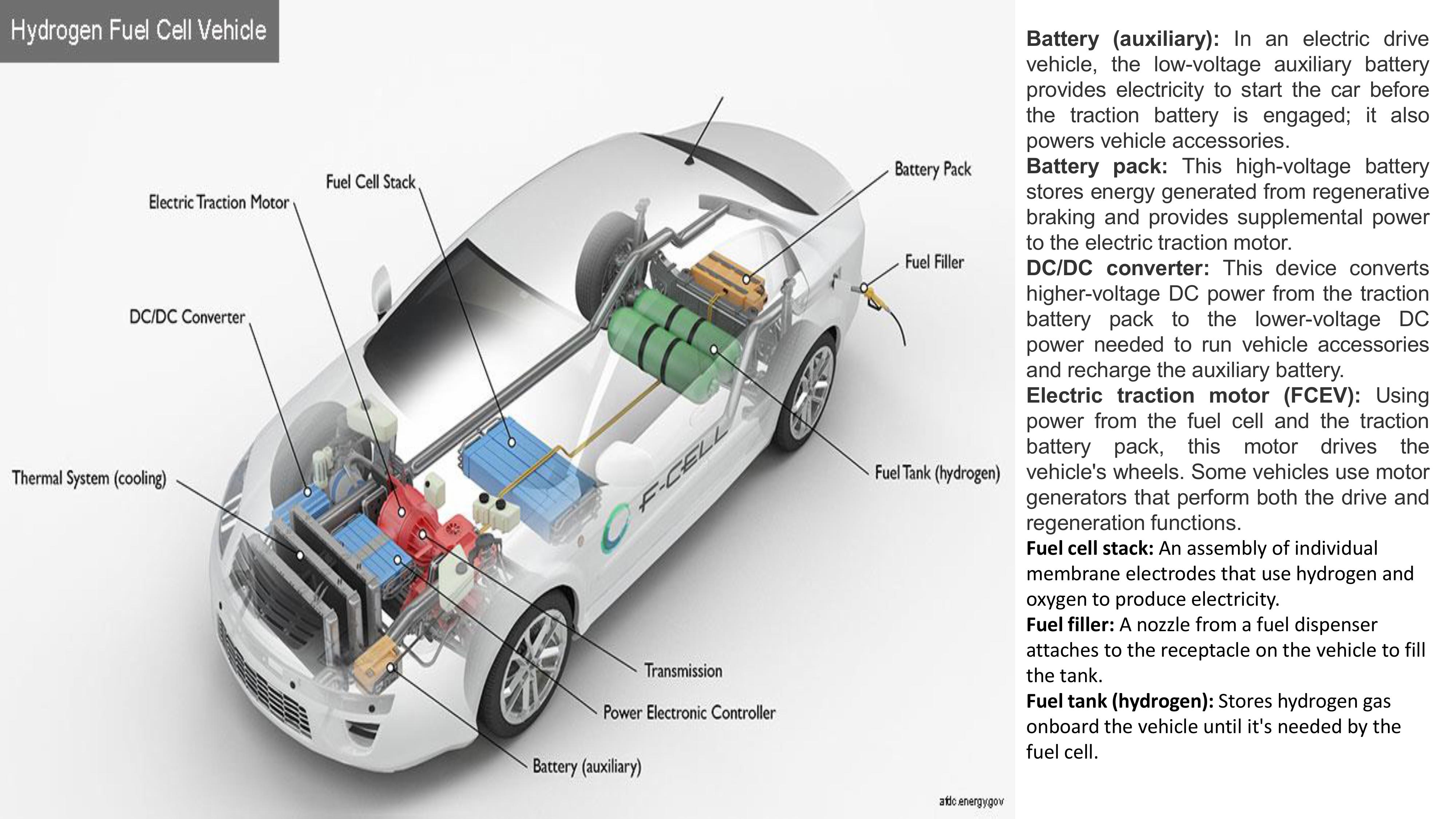 project-details